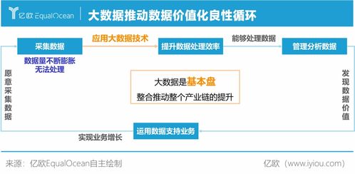 睿帆科技 以完整大數(shù)據(jù)生態(tài)系統(tǒng)驅動企業(yè)數(shù)字化轉型