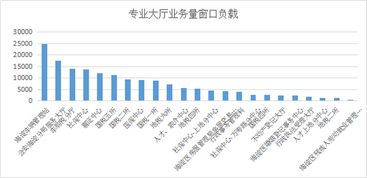 數(shù)據(jù)驅動下的海淀政務服務 從數(shù)據(jù)分析年報看服務水平提升