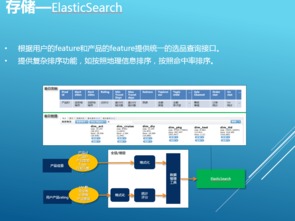攜程大數(shù)據(jù)實踐 高并發(fā)應用架構及推薦系統(tǒng)案例解析