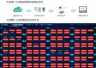 中興成功通過2020 C-V2X新四跨測試和演示，數(shù)據(jù)處理服務成關鍵亮點