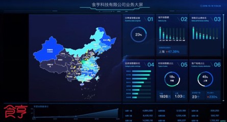 獲上海高新技術企業(yè)認定，食亨成外賣代運營行業(yè)首家數(shù)據(jù)處理服務標桿