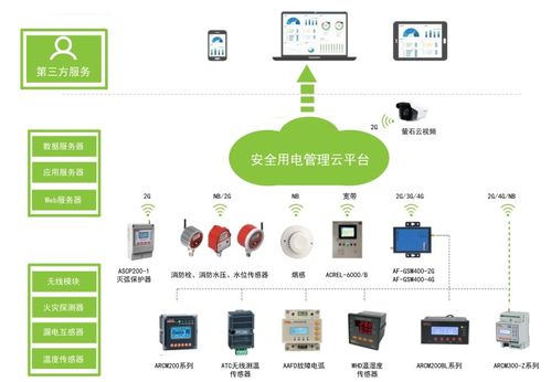 筑牢安全防線 東莞出租屋、小區(qū)、工廠企業(yè)用電安全綜合治理與火災(zāi)預(yù)警數(shù)據(jù)服務(wù)新路徑