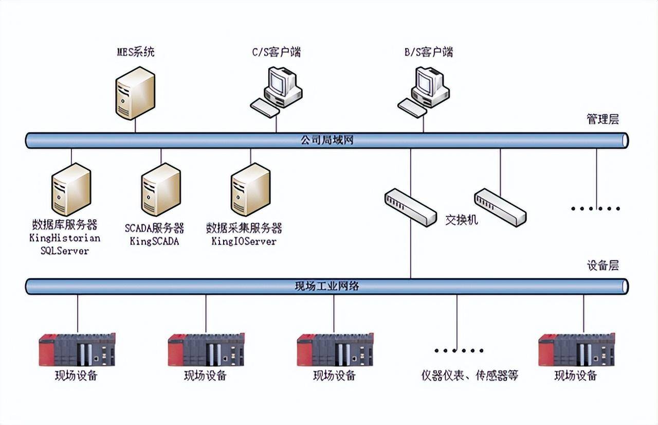 多設(shè)備數(shù)據(jù)采集處理系統(tǒng) 讓產(chǎn)線信息高效串聯(lián)，驅(qū)動(dòng)智能制造