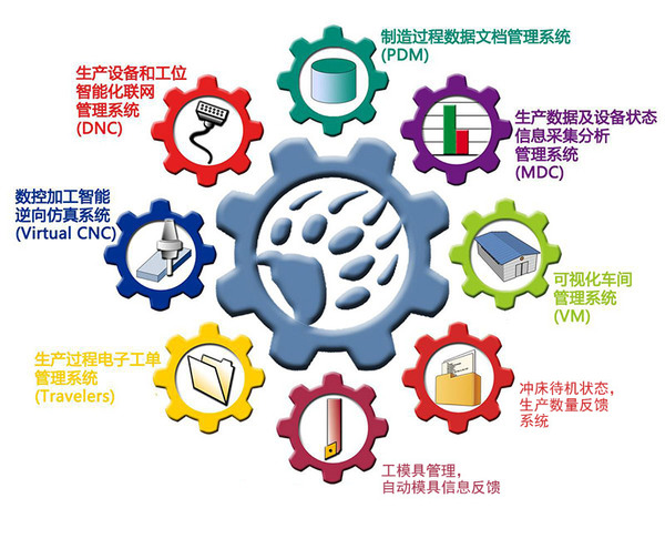 沖壓工廠信息化數據處理服務 數字化轉型的核心驅動力